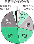アンケート集計結果