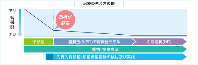 腎臓教室Vol.118