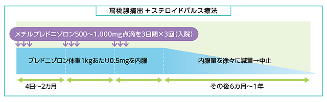 腎臓教室Vol.121