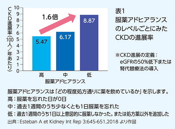 腎臓教室Vol.126