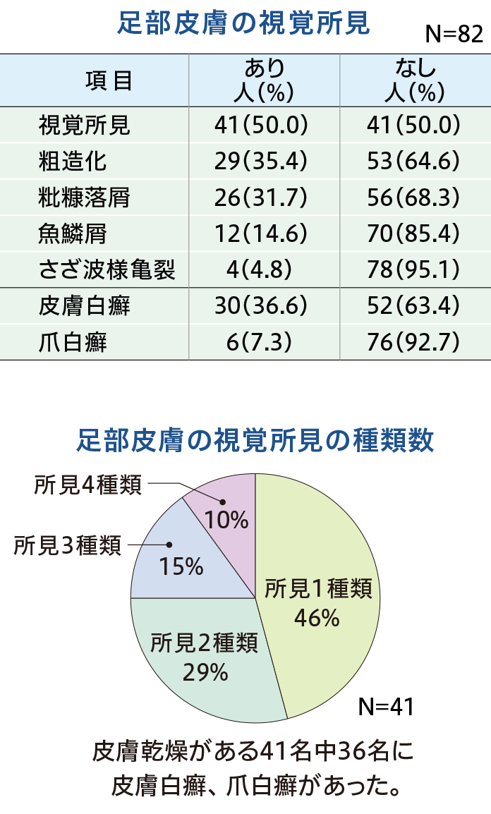 腎臓教室Vol.133